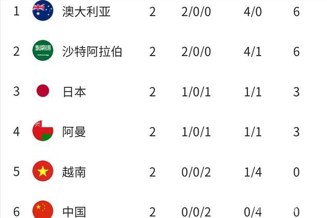 范迪克、阿利森、阿诺德以及萨拉赫等人是利物浦2020年赢得英超冠军的中坚力量，如今他们依然承担着重任。